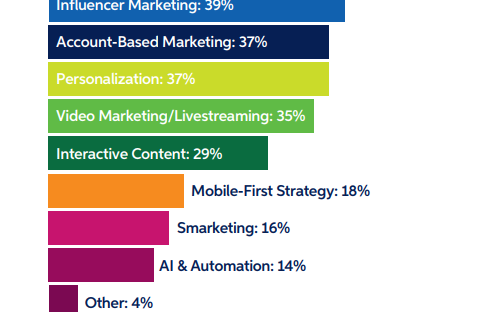 Marketing Topics